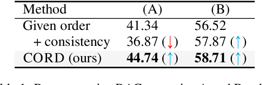 Figure 2 for CORD: Balancing COnsistency and Rank Distillation for Robust Retrieval-Augmented Generation