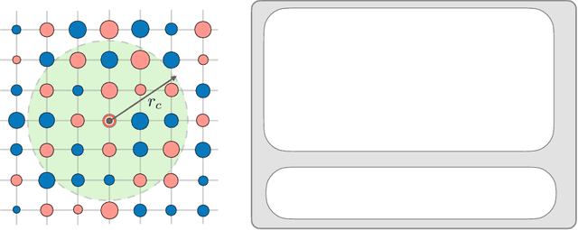 Figure 1 for Machine learning for phase ordering dynamics of charge density waves