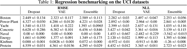 Figure 2 for Capsa: A Unified Framework for Quantifying Risk in Deep Neural Networks