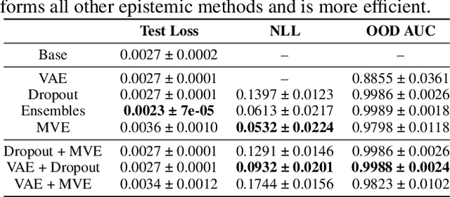 Figure 4 for Capsa: A Unified Framework for Quantifying Risk in Deep Neural Networks