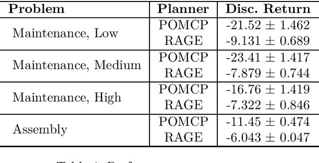 Figure 1 for Towards Intention Recognition for Robotic Assistants Through Online POMDP Planning