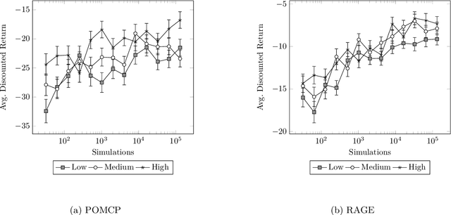 Figure 2 for Towards Intention Recognition for Robotic Assistants Through Online POMDP Planning