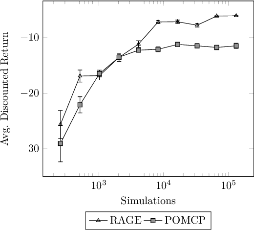 Figure 3 for Towards Intention Recognition for Robotic Assistants Through Online POMDP Planning