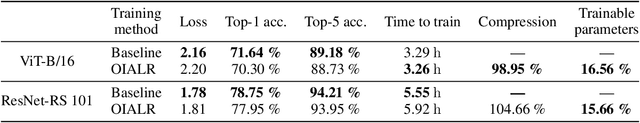Figure 2 for Harnessing Orthogonality to Train Low-Rank Neural Networks
