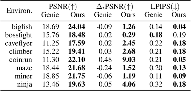 Figure 4 for Inter-environmental world modeling for continuous and compositional dynamics