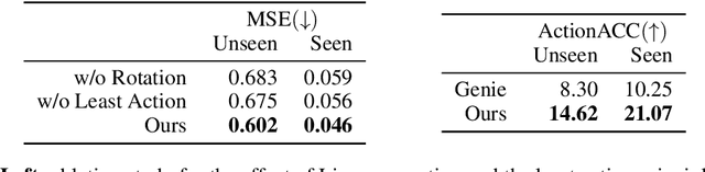 Figure 2 for Inter-environmental world modeling for continuous and compositional dynamics