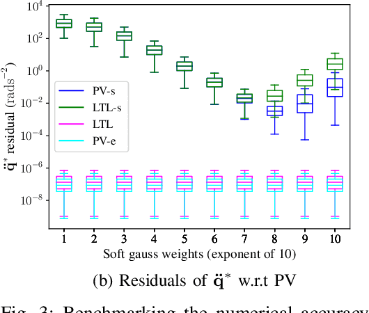 Figure 3 for Efficient Constrained Dynamics Algorithms based on an Equivalent LQR Formulation using Gauss' Principle of Least Constraint
