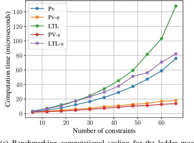 Figure 4 for Efficient Constrained Dynamics Algorithms based on an Equivalent LQR Formulation using Gauss' Principle of Least Constraint