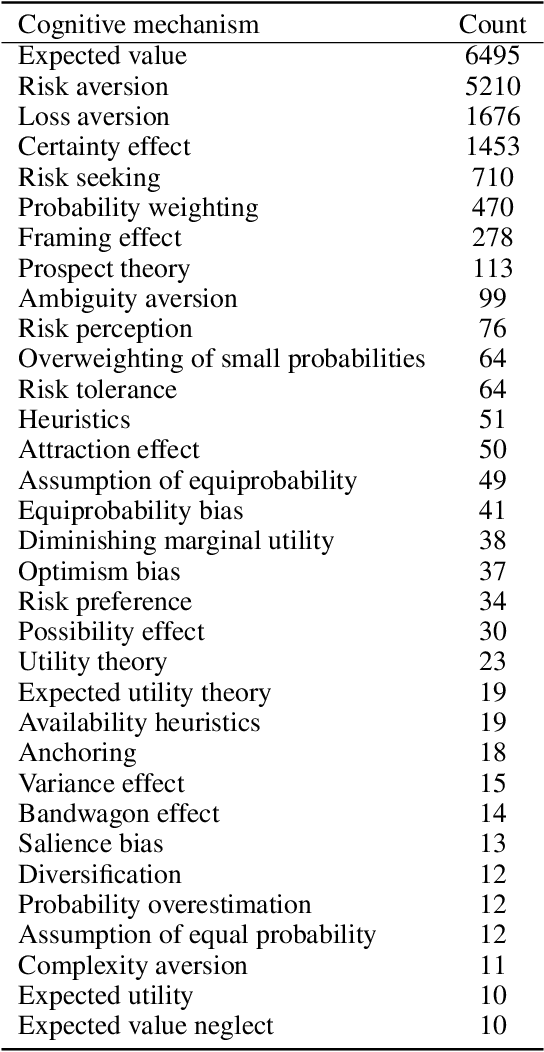 Figure 2 for Using Reinforcement Learning to Train Large Language Models to Explain Human Decisions