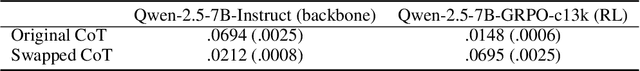 Figure 4 for Using Reinforcement Learning to Train Large Language Models to Explain Human Decisions