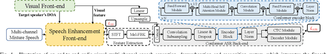 Figure 4 for Audio-visual End-to-end Multi-channel Speech Separation, Dereverberation and Recognition