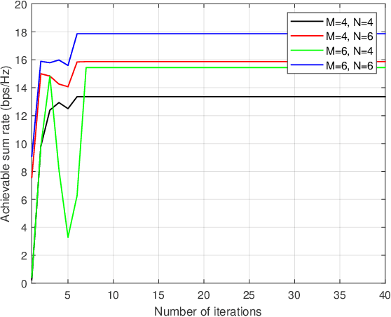 Figure 2 for Joint Beamforming and Antenna Position Design for IRS-Aided Multi-User Movable Antenna Systems