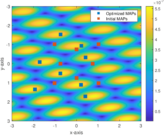 Figure 4 for Joint Beamforming and Antenna Position Design for IRS-Aided Multi-User Movable Antenna Systems