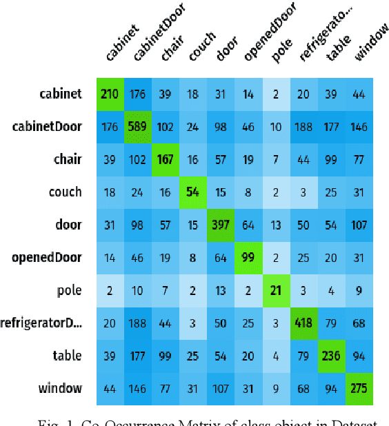 Figure 1 for Adaptive Object Detection for Indoor Navigation Assistance: A Performance Evaluation of Real-Time Algorithms