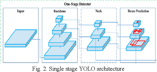 Figure 2 for Adaptive Object Detection for Indoor Navigation Assistance: A Performance Evaluation of Real-Time Algorithms