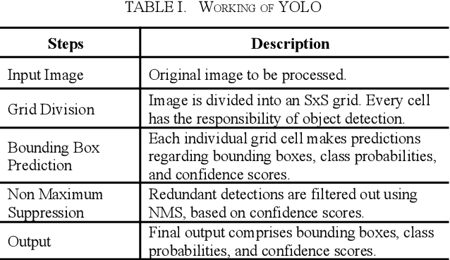 Figure 3 for Adaptive Object Detection for Indoor Navigation Assistance: A Performance Evaluation of Real-Time Algorithms