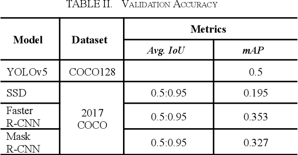 Figure 4 for Adaptive Object Detection for Indoor Navigation Assistance: A Performance Evaluation of Real-Time Algorithms