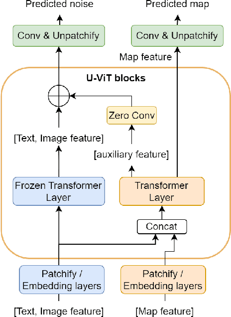 Figure 4 for Panoptic Diffusion Models: co-generation of images and segmentation maps