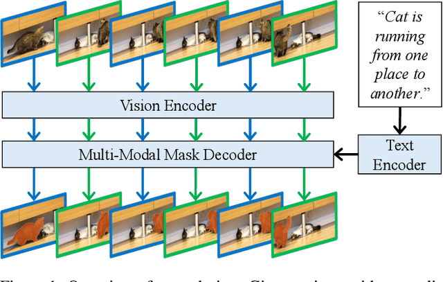 Figure 1 for 1st Place Solution for MeViS Track in CVPR 2024 PVUW Workshop: Motion Expression guided Video Segmentation