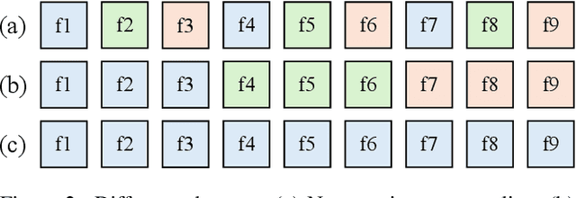 Figure 4 for 1st Place Solution for MeViS Track in CVPR 2024 PVUW Workshop: Motion Expression guided Video Segmentation