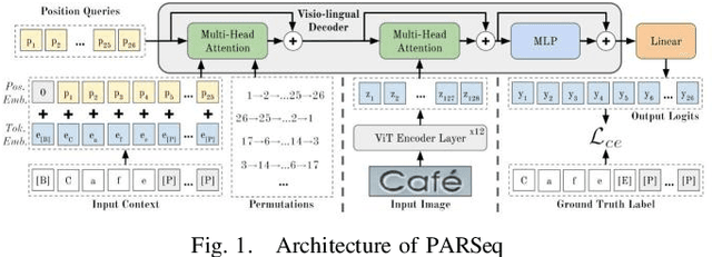 Figure 1 for Indian Commercial Truck License Plate Detection and Recognition for Weighbridge Automation