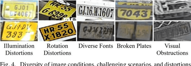 Figure 4 for Indian Commercial Truck License Plate Detection and Recognition for Weighbridge Automation