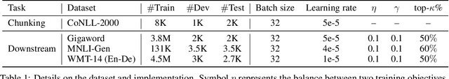 Figure 2 for Unsupervised Chunking with Hierarchical RNN