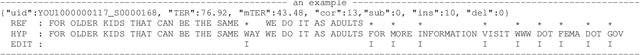 Figure 4 for SpeechColab Leaderboard: An Open-Source Platform for Automatic Speech Recognition Evaluation