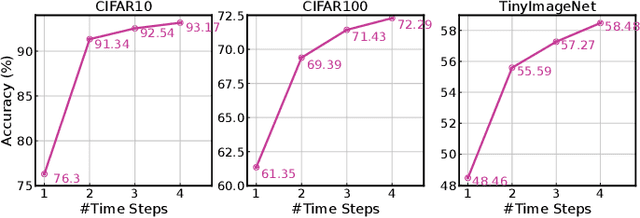 Figure 2 for Input-Aware Dynamic Timestep Spiking Neural Networks for Efficient In-Memory Computing