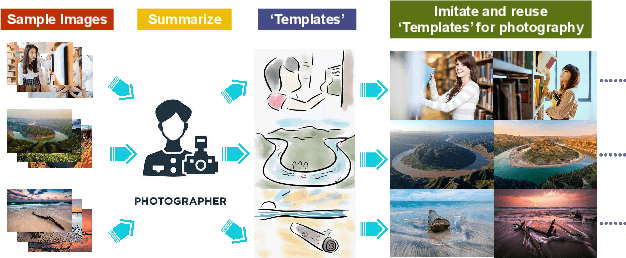 Figure 1 for Learning AND-OR Templates for Professional Photograph Parsing and Guidance