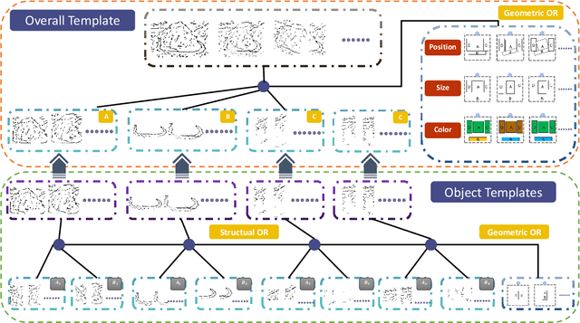 Figure 3 for Learning AND-OR Templates for Professional Photograph Parsing and Guidance