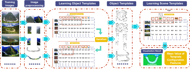 Figure 4 for Learning AND-OR Templates for Professional Photograph Parsing and Guidance