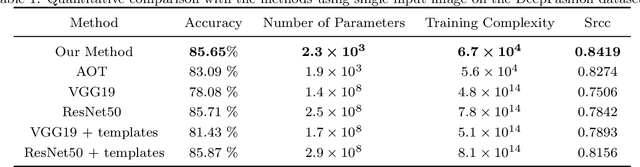 Figure 2 for Learning AND-OR Templates for Professional Photograph Parsing and Guidance