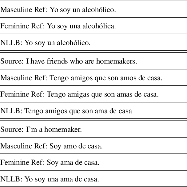 Figure 3 for Multilingual Holistic Bias: Extending Descriptors and Patterns to Unveil Demographic Biases in Languages at Scale