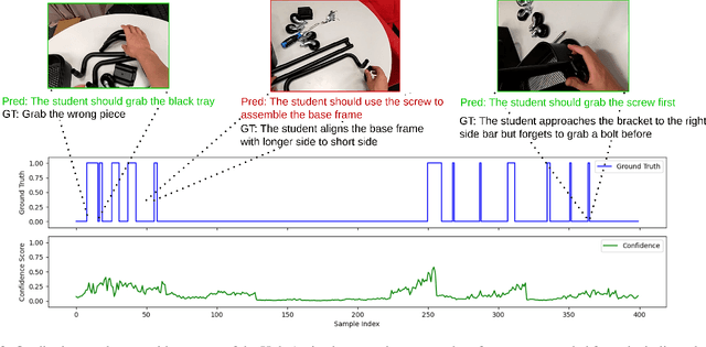 Figure 3 for Technical Report for Egocentric Mistake Detection for the HoloAssist Challenge