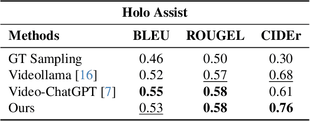Figure 4 for Technical Report for Egocentric Mistake Detection for the HoloAssist Challenge