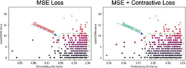 Figure 1 for LEARNER: Learning Granular Labels from Coarse Labels using Contrastive Learning