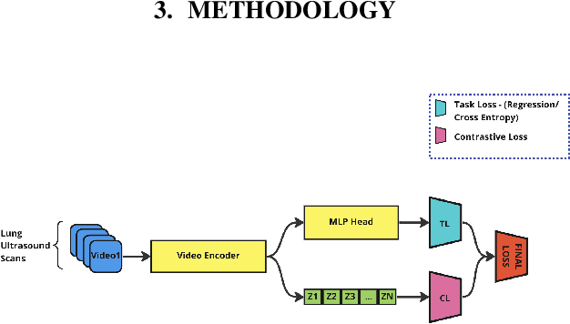 Figure 3 for LEARNER: Learning Granular Labels from Coarse Labels using Contrastive Learning