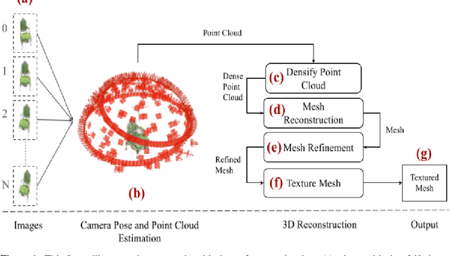 Figure 1 for MVSBoost: An Efficient Point Cloud-based 3D Reconstruction