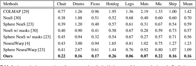 Figure 2 for MVSBoost: An Efficient Point Cloud-based 3D Reconstruction