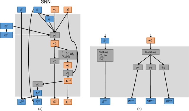 Figure 4 for Similarity Equivariant Graph Neural Networks for Homogenization of Metamaterials