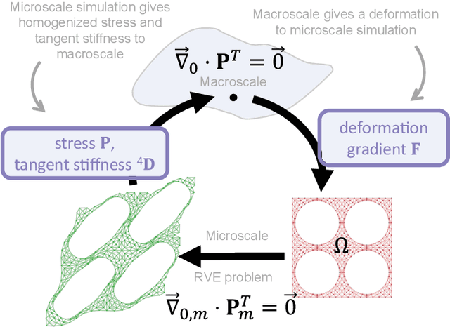Figure 2 for Similarity Equivariant Graph Neural Networks for Homogenization of Metamaterials