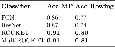 Figure 4 for An Examination of Wearable Sensors and Video Data Capture for Human Exercise Classification