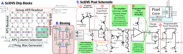 Figure 2 for SciDVS: A Scientific Event Camera with 1.7% Temporal Contrast Sensitivity at 0.7 lux