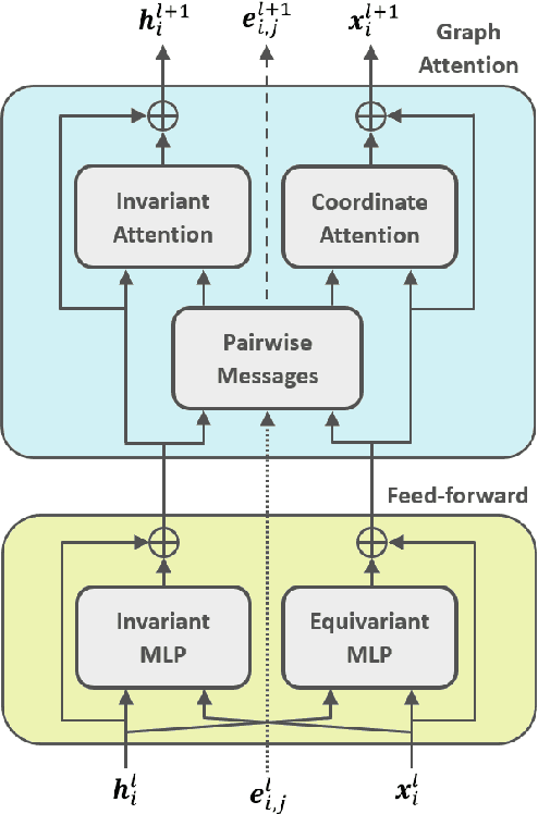 Figure 3 for Efficient 3D Molecular Generation with Flow Matching and Scale Optimal Transport
