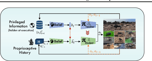 Figure 3 for What Teaches Robots to Walk, Teaches Them to Trade too -- Regime Adaptive Execution using Informed Data and LLMs