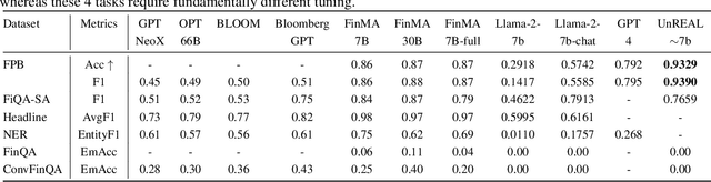 Figure 4 for What Teaches Robots to Walk, Teaches Them to Trade too -- Regime Adaptive Execution using Informed Data and LLMs