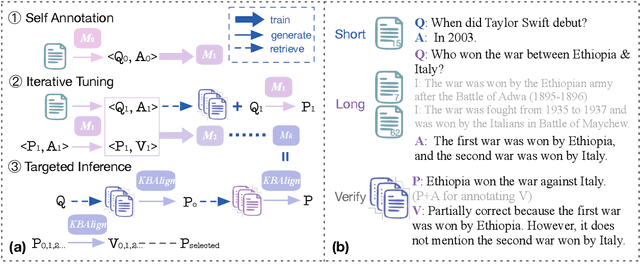 Figure 3 for KBAlign: Efficient Self Adaptation on Specific Knowledge Bases