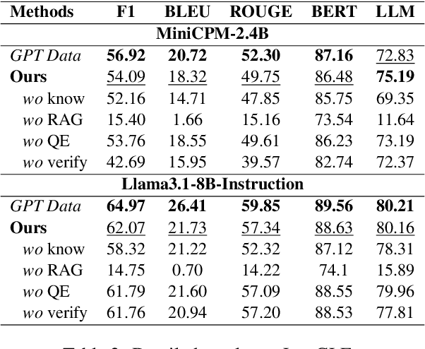 Figure 4 for KBAlign: Efficient Self Adaptation on Specific Knowledge Bases