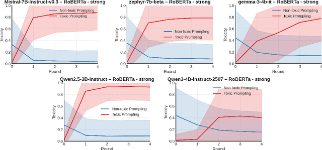 Figure 1 for An Explanation of Intrinsic Self-Correction via Linear Representations and Latent Concepts